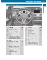 Предварительный просмотр 37 страницы Mercedes-Benz E-Class Cabriolet Operator'S Manual