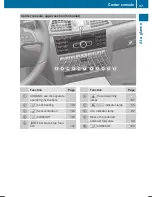 Предварительный просмотр 39 страницы Mercedes-Benz E-Class Cabriolet Operator'S Manual