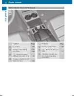 Предварительный просмотр 40 страницы Mercedes-Benz E-Class Cabriolet Operator'S Manual