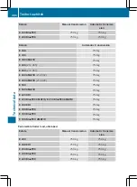 Предварительный просмотр 489 страницы Mercedes-Benz E-Class Estate Owner'S Manual