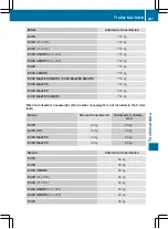 Предварительный просмотр 490 страницы Mercedes-Benz E-Class Estate Owner'S Manual