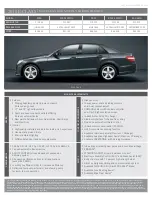 Preview for 2 page of Mercedes-Benz e350 4Matic 2010 Reference Manual