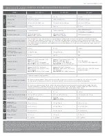 Preview for 3 page of Mercedes-Benz e350 4Matic 2010 Reference Manual