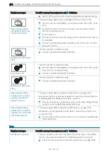 Preview for 272 page of Mercedes-Benz EQV 2021 Owner'S Manual