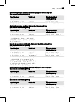 Preview for 243 page of Mercedes-Benz Freightliner Sprinter 2022 Operating Instructions Manual