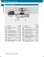 Preview for 32 page of Mercedes-Benz G 550 Operator'S Manual