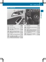 Предварительный просмотр 42 страницы Mercedes-Benz GLA 180 Owner'S Manual