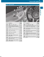 Preview for 45 page of Mercedes-Benz GLC Operator'S Manual