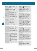 Preview for 373 page of Mercedes-Benz GLE 2015 Owner'S Manual