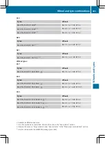 Preview for 426 page of Mercedes-Benz GLE 2015 Owner'S Manual