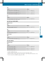 Preview for 428 page of Mercedes-Benz GLE 2015 Owner'S Manual