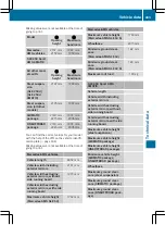 Preview for 446 page of Mercedes-Benz GLE 2015 Owner'S Manual