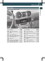 Preview for 40 page of Mercedes-Benz GLK 300 4MATIC 2012 Owner'S Manual