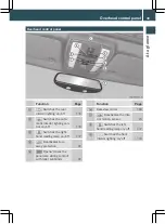 Preview for 42 page of Mercedes-Benz GLK 300 4MATIC 2012 Owner'S Manual