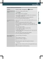 Preview for 166 page of Mercedes-Benz GLK 300 4MATIC 2012 Owner'S Manual