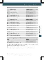 Preview for 362 page of Mercedes-Benz GLK 300 4MATIC 2012 Owner'S Manual