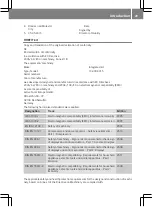 Preview for 32 page of Mercedes-Benz GLS 2016 Owner'S Manual