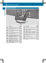 Preview for 43 page of Mercedes-Benz GLS 2016 Owner'S Manual