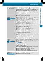 Preview for 266 page of Mercedes-Benz GLS 2016 Owner'S Manual