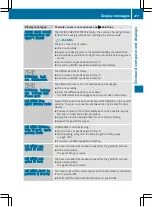 Preview for 280 page of Mercedes-Benz GLS 2016 Owner'S Manual