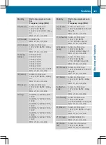 Preview for 332 page of Mercedes-Benz GLS 2016 Owner'S Manual