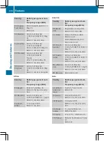 Preview for 333 page of Mercedes-Benz GLS 2016 Owner'S Manual