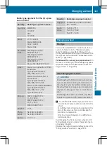 Preview for 372 page of Mercedes-Benz GLS 2016 Owner'S Manual