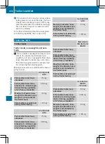 Preview for 393 page of Mercedes-Benz GLS 2016 Owner'S Manual