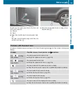 Preview for 61 page of Mercedes-Benz Marco Polo 2017 Owner'S Manual Supplement