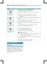 Предварительный просмотр 262 страницы Mercedes-Benz Metris 2021 Operating Instructions Manual