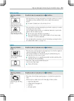 Предварительный просмотр 267 страницы Mercedes-Benz Metris 2021 Operating Instructions Manual