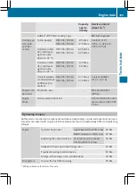 Предварительный просмотр 107 страницы Mercedes-Benz OM 904-926 LA BlueTec Operating Instructions Manual