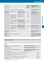 Предварительный просмотр 107 страницы Mercedes-Benz OM 904 LA Operating Instructions Manual