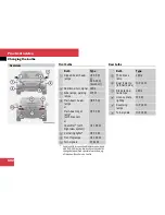 Предварительный просмотр 524 страницы Mercedes-Benz S 320 CDI Owner'S Manual