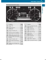 Предварительный просмотр 35 страницы Mercedes-Benz S-Class Cabriolet Operator'S Manual