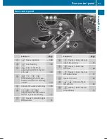 Предварительный просмотр 43 страницы Mercedes-Benz S-Class Cabriolet Operator'S Manual