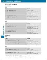 Предварительный просмотр 350 страницы Mercedes-Benz S-Class Cabriolet Operator'S Manual