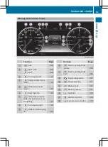 Preview for 36 page of Mercedes-Benz S-Class Coupe Owner'S Manual