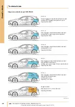 Preview for 29 page of Mercedes-Benz Series 176 Introduction Into Service Manual