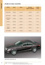 Предварительный просмотр 9 страницы Mercedes-Benz Series 218 Coupe Introduction Into Service Manual