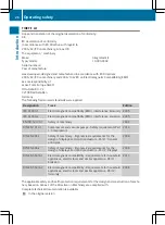 Предварительный просмотр 29 страницы Mercedes-Benz SL 2015 Owner'S Manual