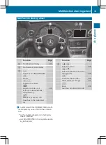 Предварительный просмотр 36 страницы Mercedes-Benz SL 2015 Owner'S Manual