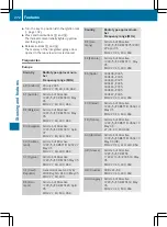 Предварительный просмотр 275 страницы Mercedes-Benz SL 2015 Owner'S Manual