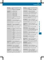 Предварительный просмотр 276 страницы Mercedes-Benz SL 2015 Owner'S Manual