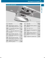 Preview for 49 page of Mercedes-Benz SL 400 Operator'S Manual