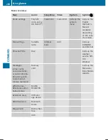 Preview for 292 page of Mercedes-Benz SL 400 Operator'S Manual