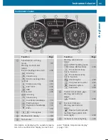 Preview for 35 page of Mercedes-Benz SL 450 2019 Operator'S Manual