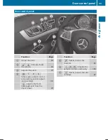 Preview for 41 page of Mercedes-Benz SL 450 2019 Operator'S Manual