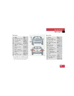 Preview for 383 page of Mercedes-Benz SL 55 AMG Operator'S Manual