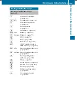 Preview for 257 page of Mercedes-Benz SL 550 BlueEFFICIENCY Operator'S Manual